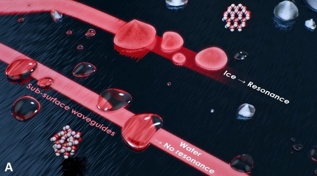 New Optical Sensor For Water Monitoring Water Phases Under Extreme