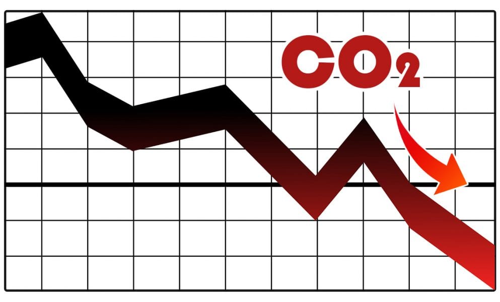 Achieving Gt/y CO2 Utilization with Negative CO2 Emissions