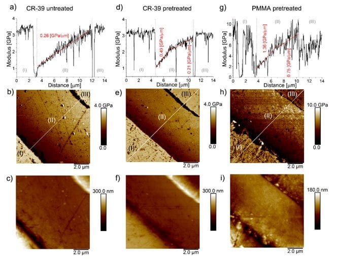 Plasma Pretreatment Processes Improve Plastic Coatings Twofold