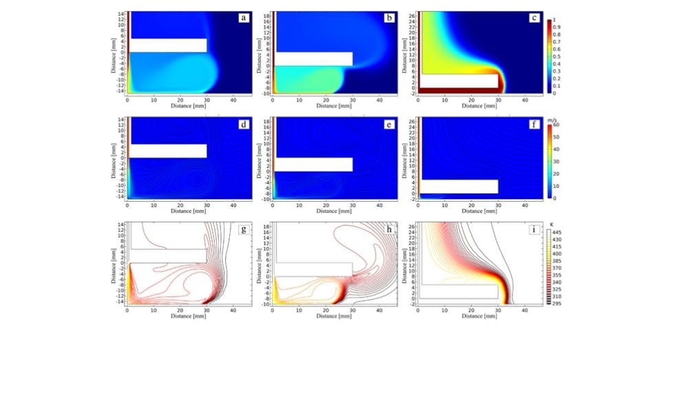 Small Changes, Big Results: New Plasma Jet Design Shows Improved Plasma Treatment