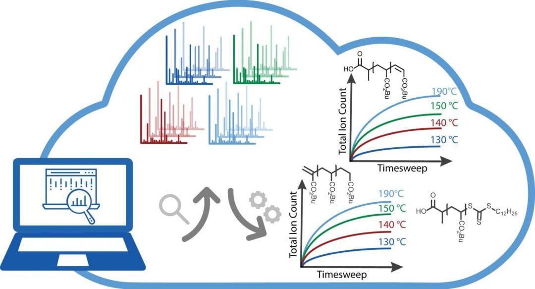 Optimization of Polymer Reactions: From Time-Based Recipes to State-Based Approaches