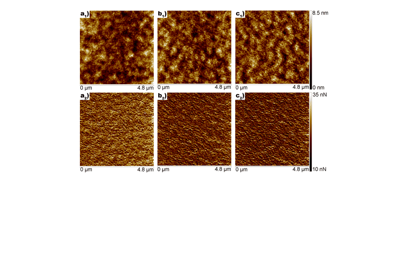 The Self-regenerative Effect of Siloxane Coatings