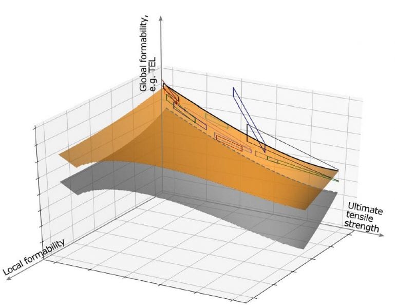 Tailored Properties by Smart Microstructural Adjustments