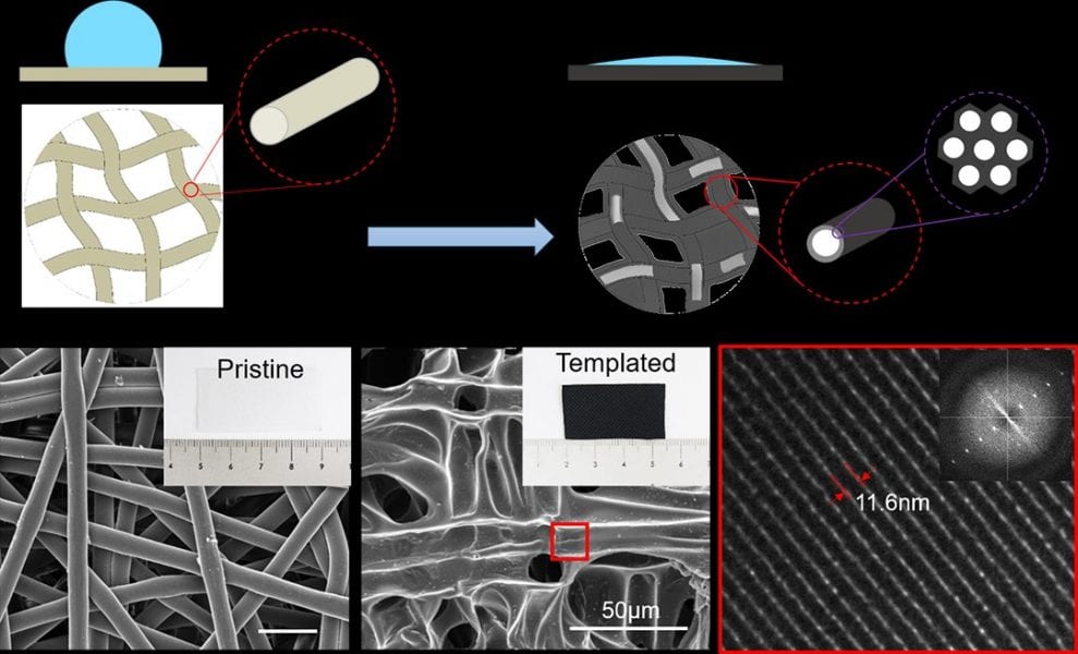Hierarchically Porous Carbon Fabric for Highly-Sensitive Electrochemical Sensors