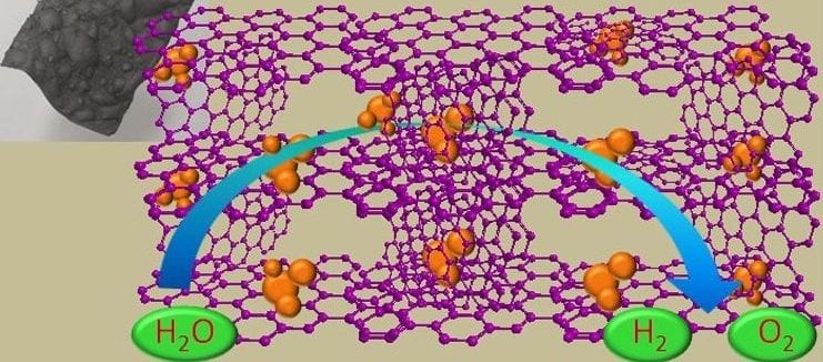 An Economical Alternative to Noble Metal Catalysts for Renewable Energy Systems