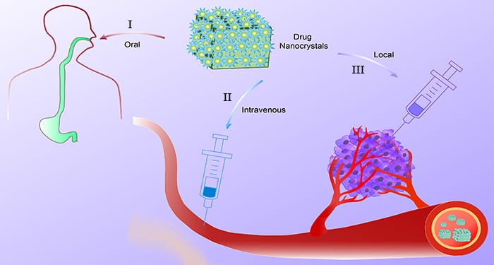 Drug Nanocrystals for Cancer Therapy