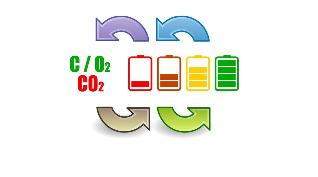 Battery Power: Electricity and Chemicals from CO2