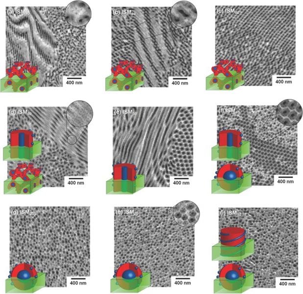 A Powerful Tool for Nanostructures