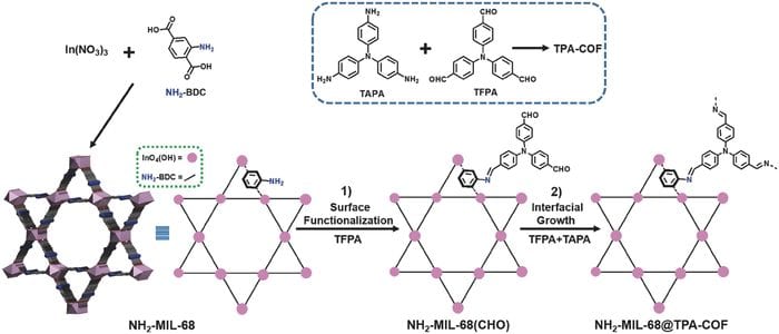 COF on MOF: A New Type of Hybrid Material