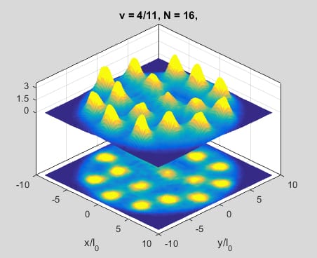 Electron Mobility in Square-Parabolic Double Quantum Well HEMT Structure