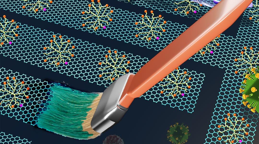 Flexible Bio-Electronics from Water-Processable Graphene Nano-Inks