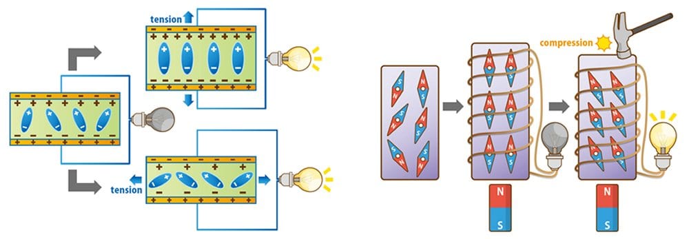 Energy Harvesting Systems and Designs Circuit Diagram