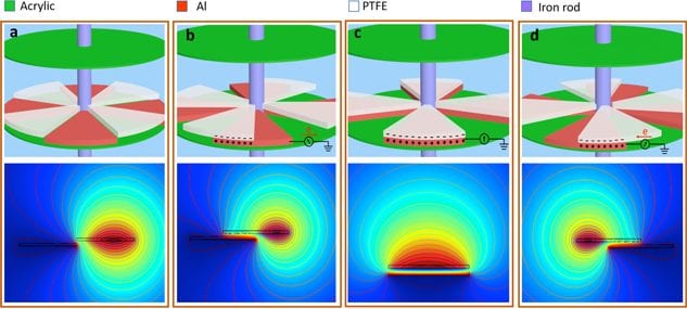 Intelligent Sensing System Based on Hybrid Nanogenerator