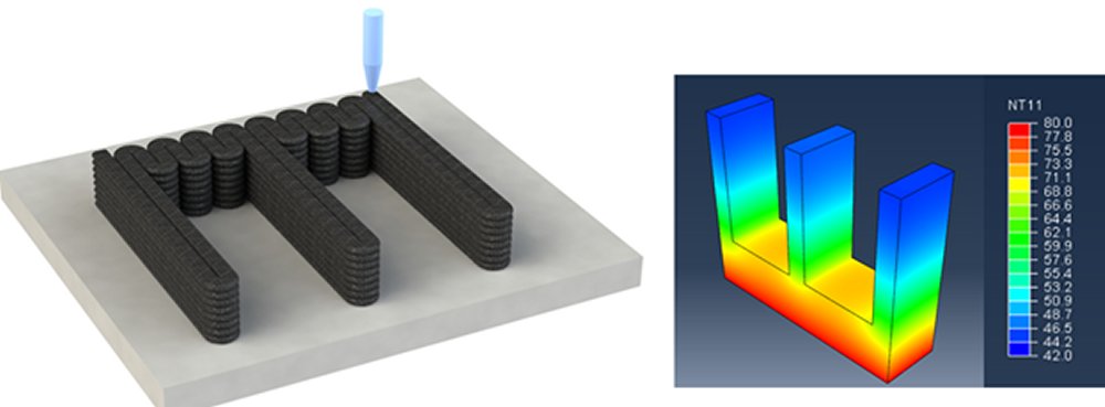 3D Printing Technique for Thermal-Related Applications