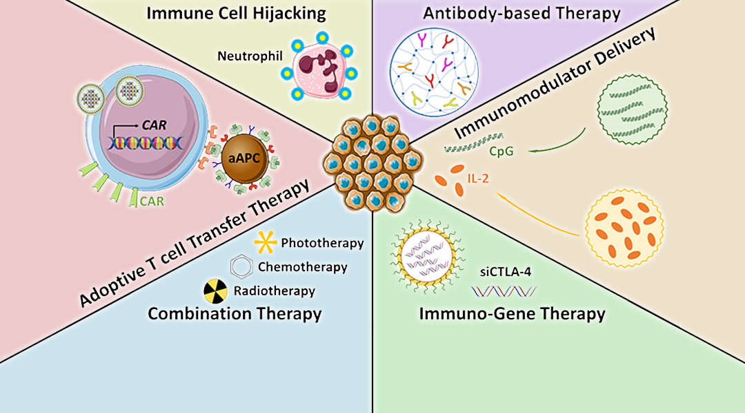 Immunoengineering with Biomaterials for Enhanced Cancer Immunotherapy