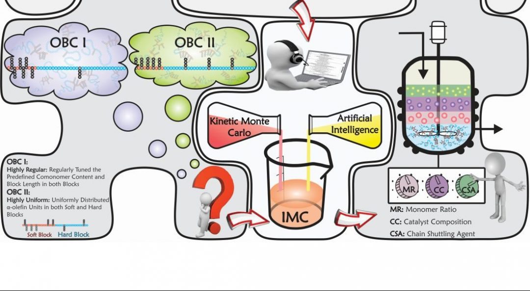 Time to Engineer Macromolecular Reactions Intelligently