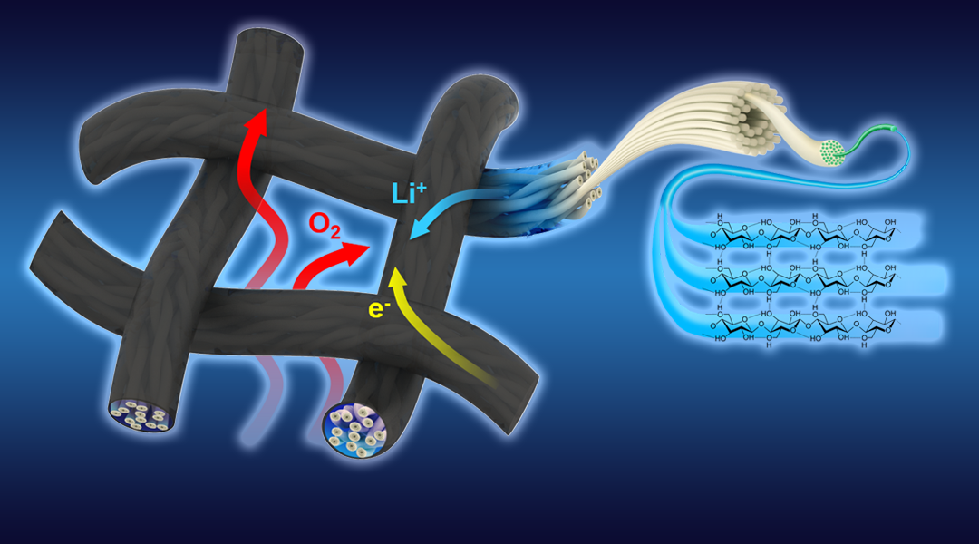 Textile Inspired Cathodes for Energy Storage