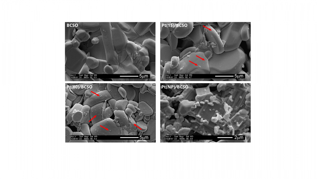 Thermoelectric Material for Carbon Dioxide Hydrogenation [Video]