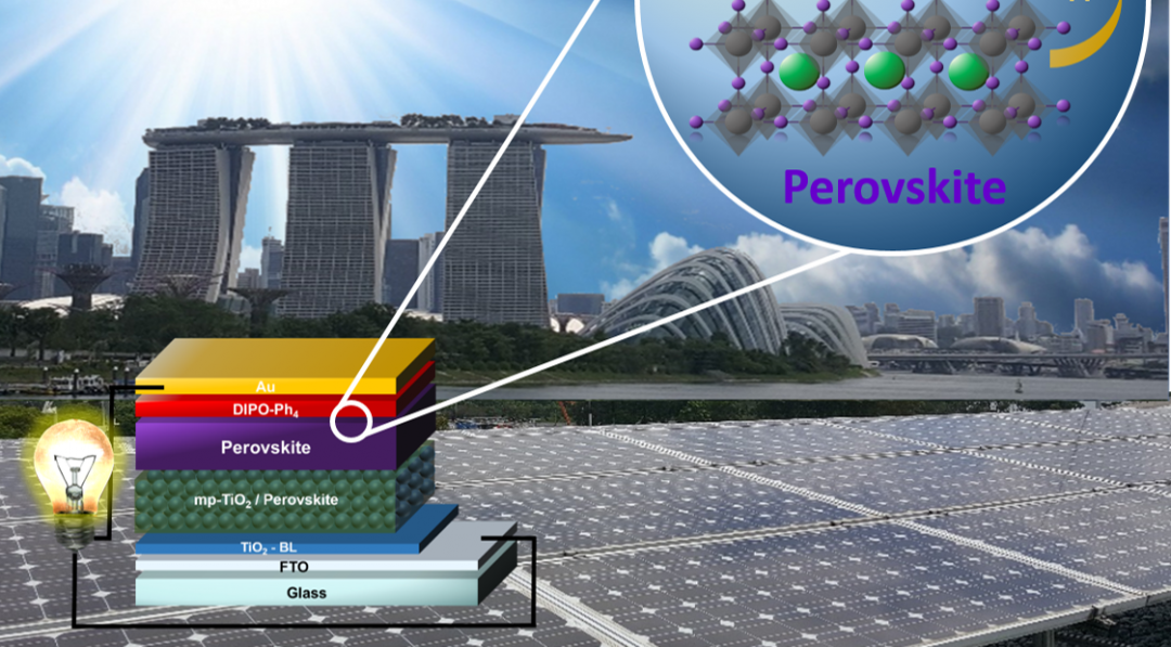 Perovskite Based Solar Cells