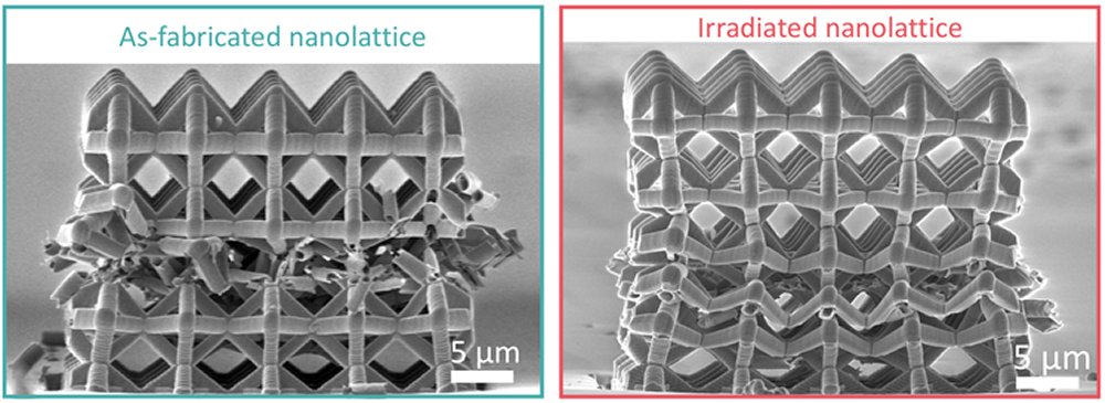 Nano-Architecting Metallic Glass