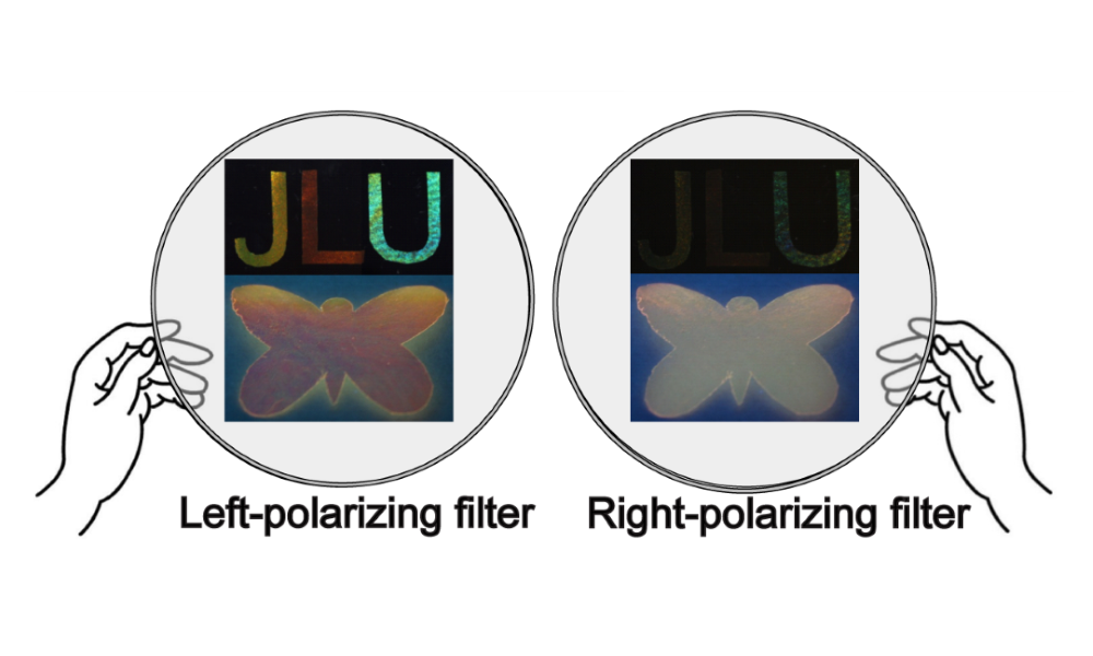 Chiral Cellulose Films for Polarization-Based Encryption [Video]