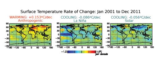 The Global Warming “Pause” that Wasn’t