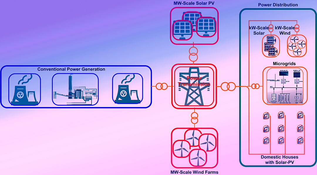 Role of Fault RideThrough Strategies for Power Grids Advanced