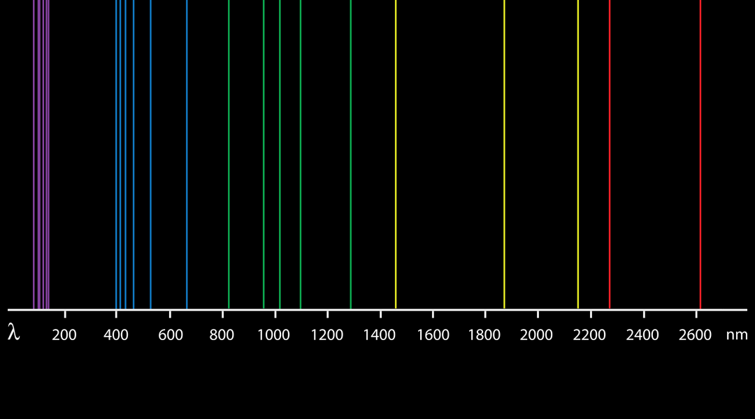 Infrared-Driven Generation of Hydrogen Gas