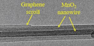 MnO2 and graphene scroll under EM