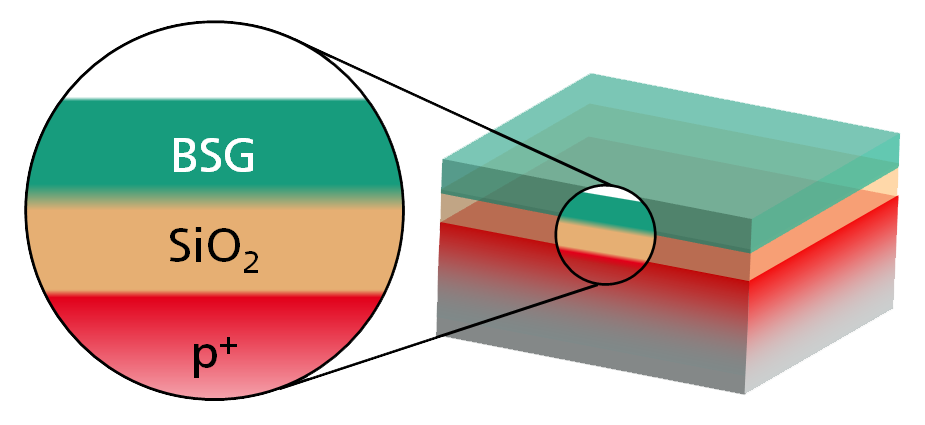 Selective Emitter Formation by Laser Doping