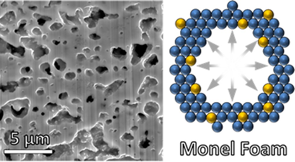 A New Process for Solid State Foaming of Nickel, Monel and Copper