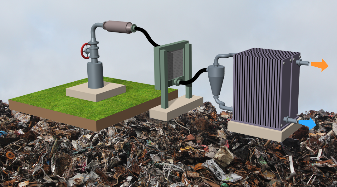 Modularized Production of Fuels: From Distributed, Wasted, or Stranded Feedstocks