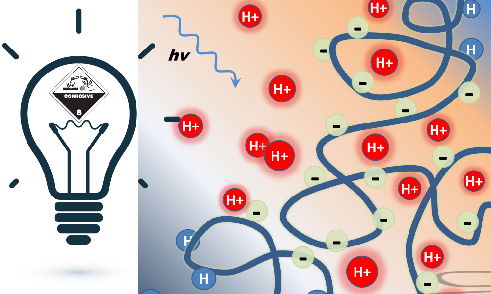 Excitingly Sour: Polymeric Photoacids