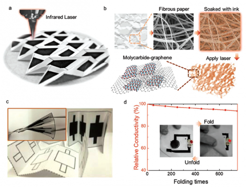 Printed Paper Electronics - Advanced Science News
