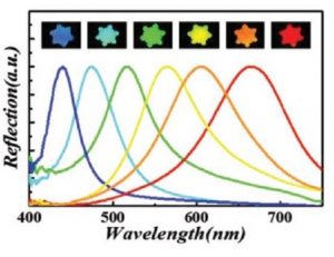 hydrogel colours