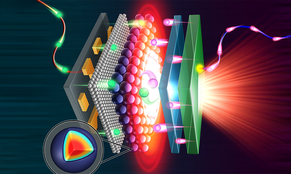 Seeing Red A New QLED Design for Electronic Displays [Video