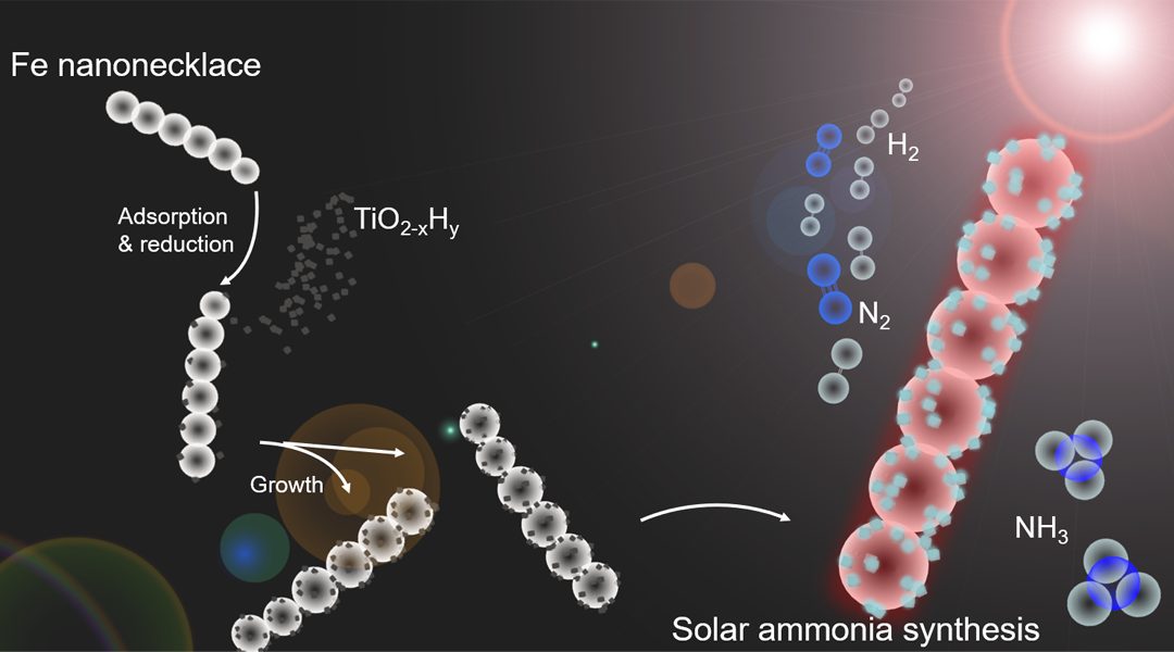 Beyond Haber-Bosch: Non-Equilibrium Photocatalysis