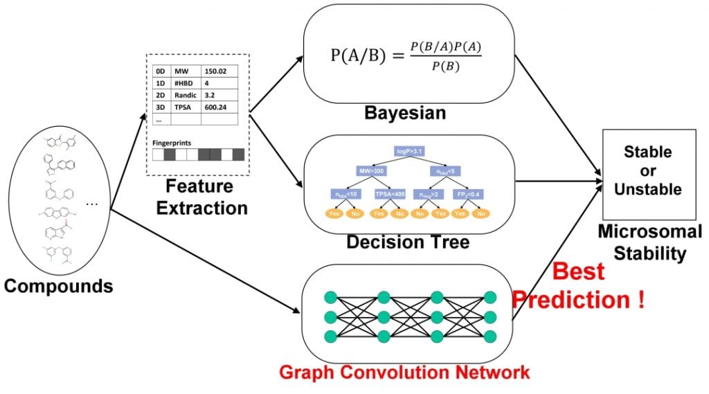 graph representation learning for drug discovery