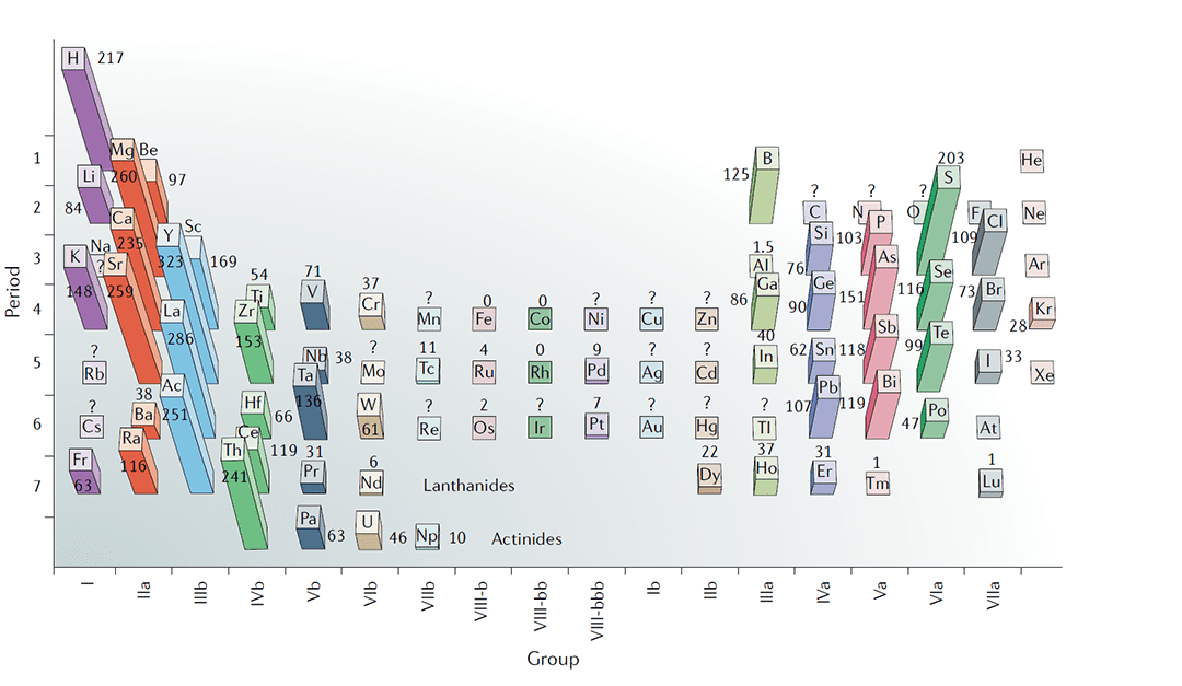 What would a room temperature superconductor mean for the energy sector?