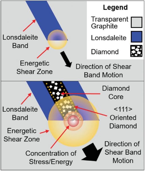 Fake diamonds helped scientists find the hottest temperature ever recorded  on Earth