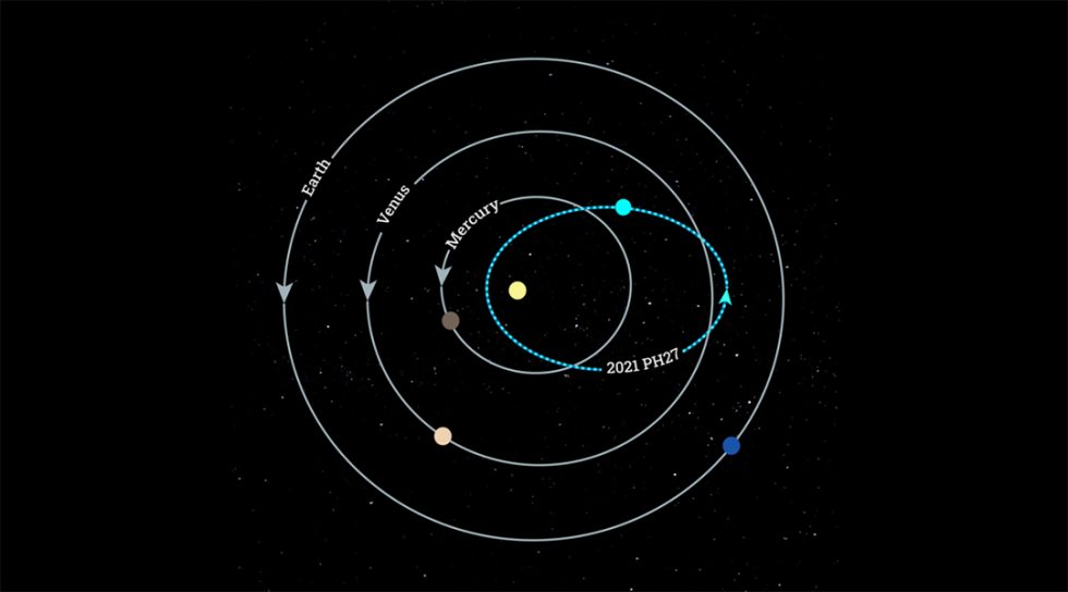 Solar System’s fastest-orbiting asteroid - Advanced Science News