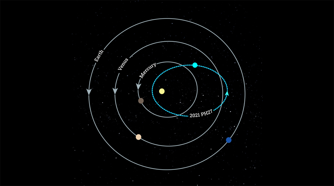 Solar System’s fastest-orbiting asteroid