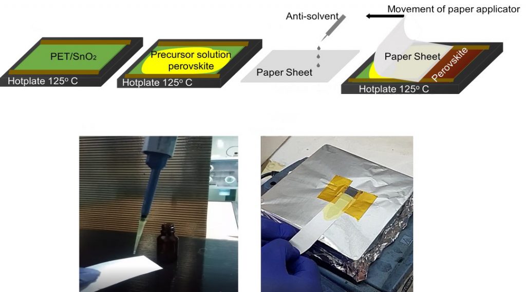 new deposition method to create thin film perovskite solar cells