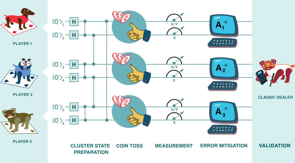 Noisy three-player dilemma game: robustness of the quantum advantage