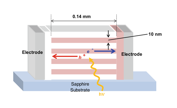 Mejora de células solares laterales – Advanced Science News